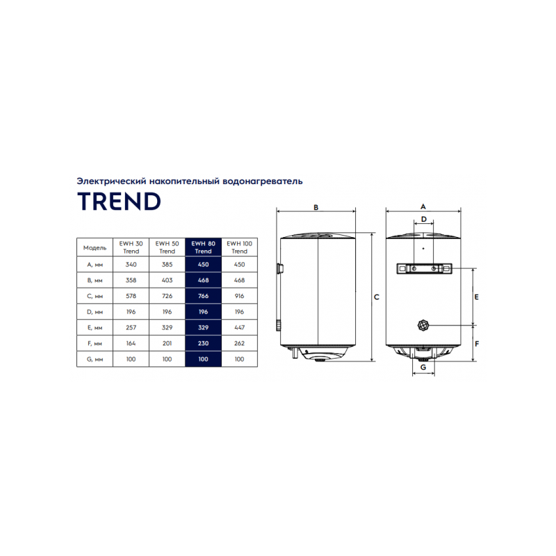 Накопительный водонагреватель Electrolux EWH 80 Trend - размеры