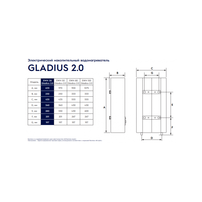 Накопительный водонагреватель Electrolux EWH 100 Gladius 2.0 - размеры